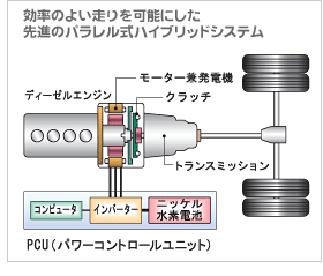 小型トラック用ハイブリットシステム