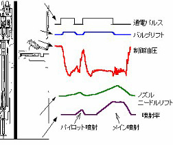 コモンレールECD-U2