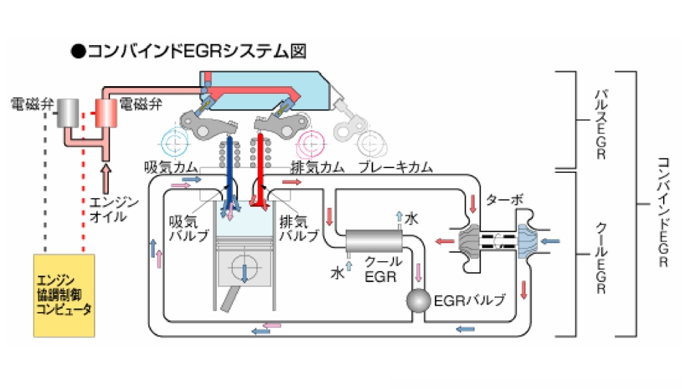 コンバインドｅｇｒシステム 排出ガス浄化装置 自動車技術330選