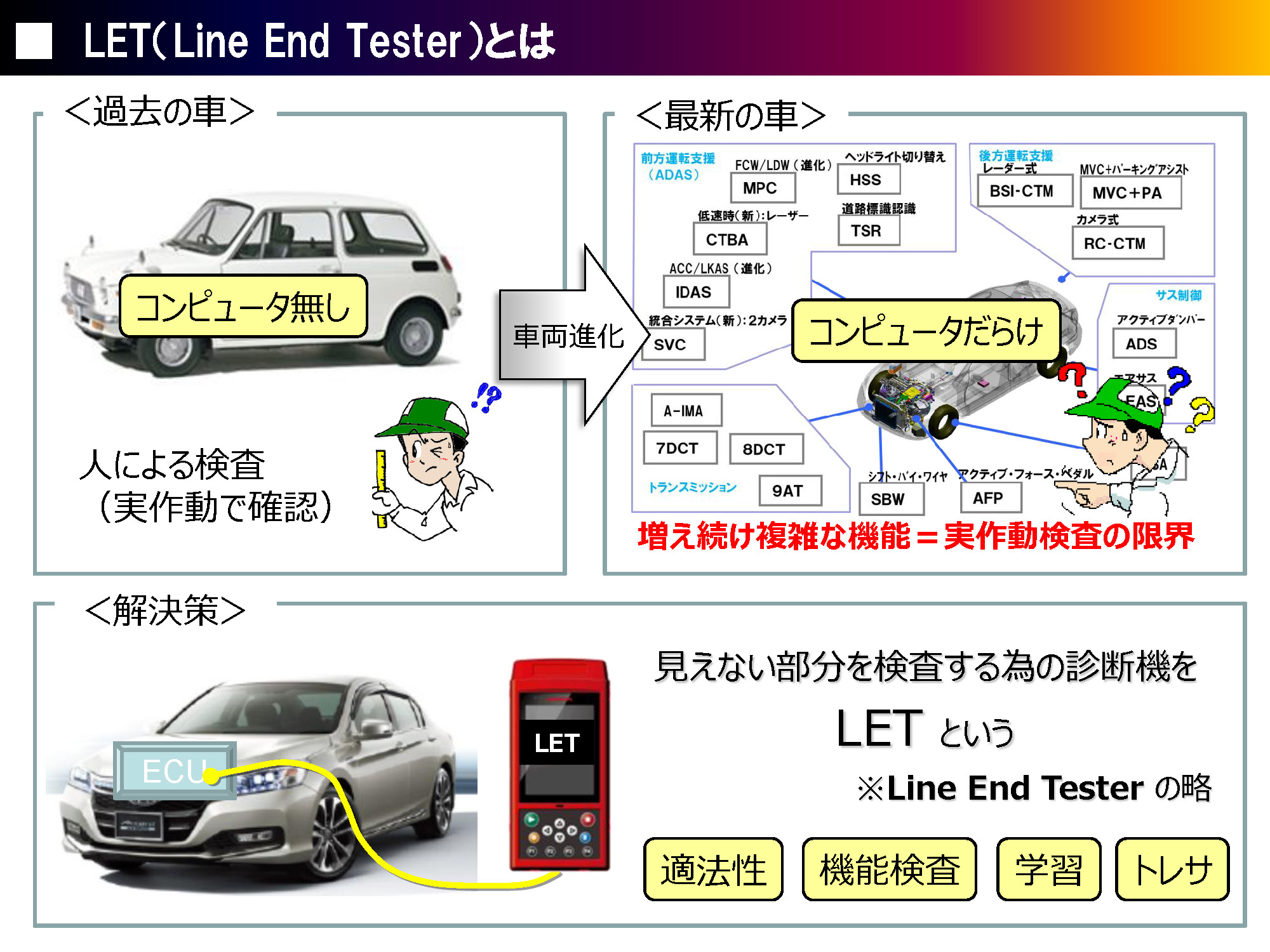 電子制御システム検査　LET(Line End Tester)システム
