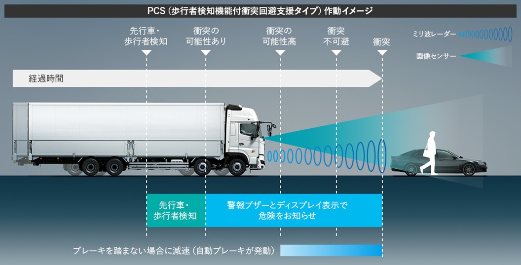 プリクラッシュセーフティシステム(PCS)[衝突被害軽減ブレーキシステム]