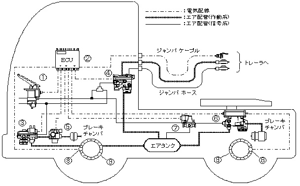 Ebs 電子制御ブレーキシステム 安全 自動車技術330選