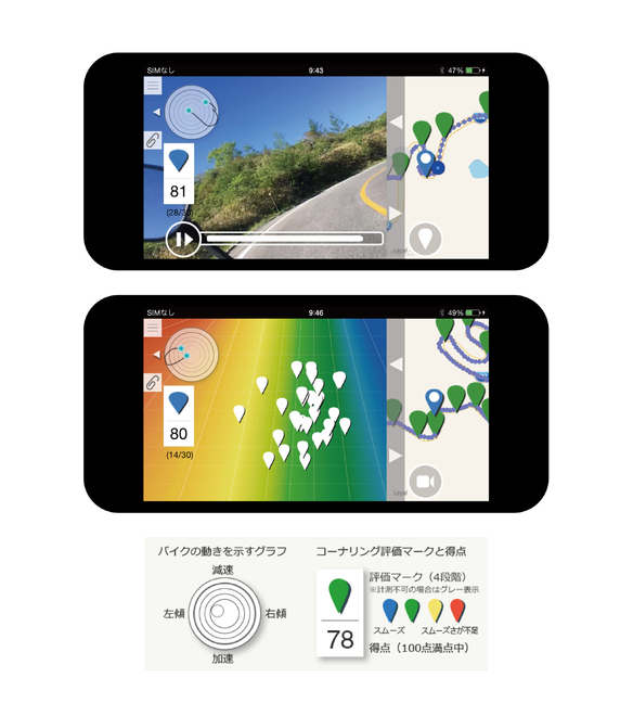 スマートフォンアプリ「SmartRiding(スマートライディング)」