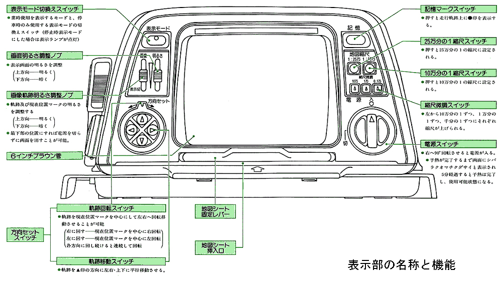 ホンダ エレクトロ ジャイロケータ 情報 自動車技術330選