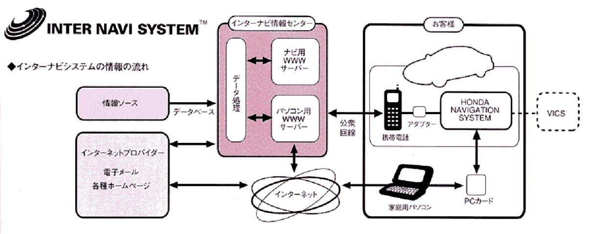 ホンダ・インターナビ