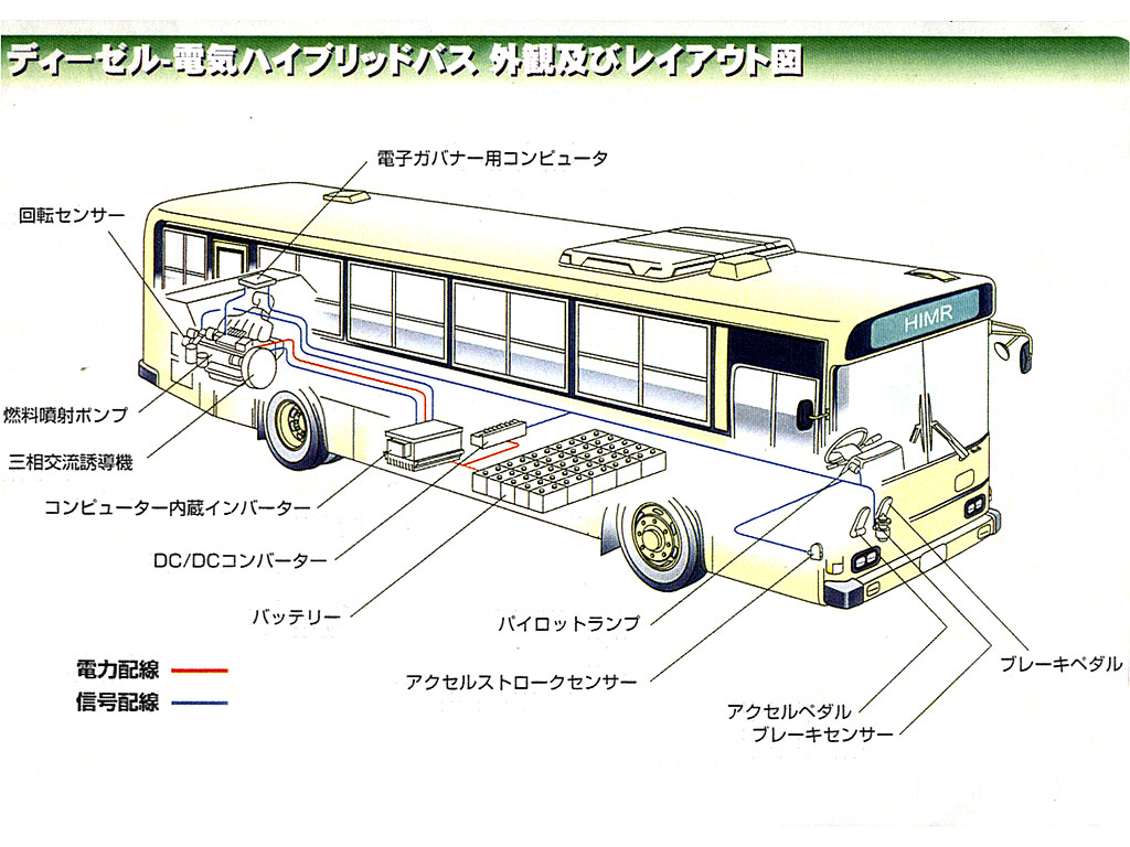 日野HU1J型ディーゼル・電気ハイブリッドバス