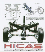 HICAS