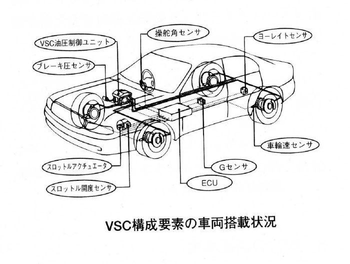 車両安定制御システム シャシー 自動車技術330選