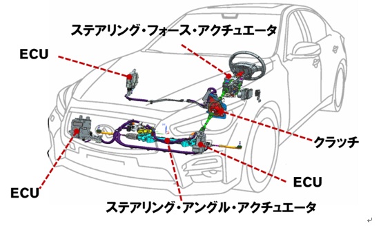 ダイレクトアダブティブステアリング シャシー 自動車技術330選