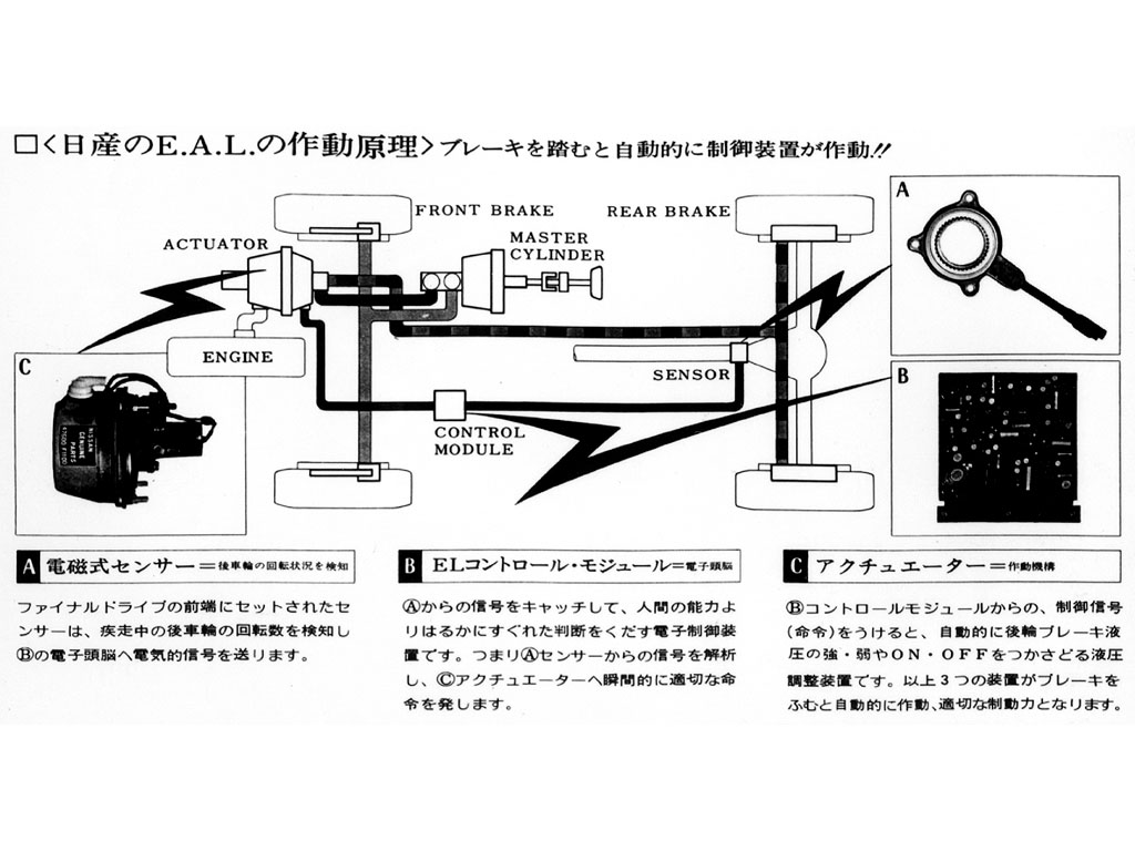 ロック ブレーキ システム アンチ