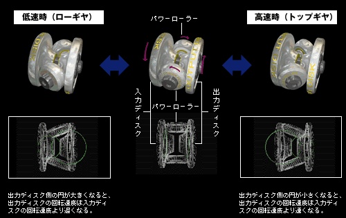 エクストロイドcvt 変速機 駆動系 自動車技術330選