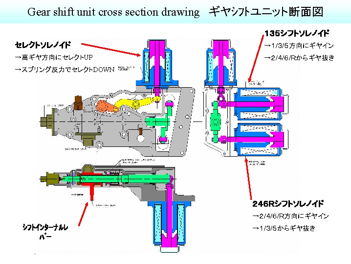 スムーサーｅオートシフト 電子制御式オートメイテッドマニュアルトランスミッション 変速機 駆動系 自動車技術330選