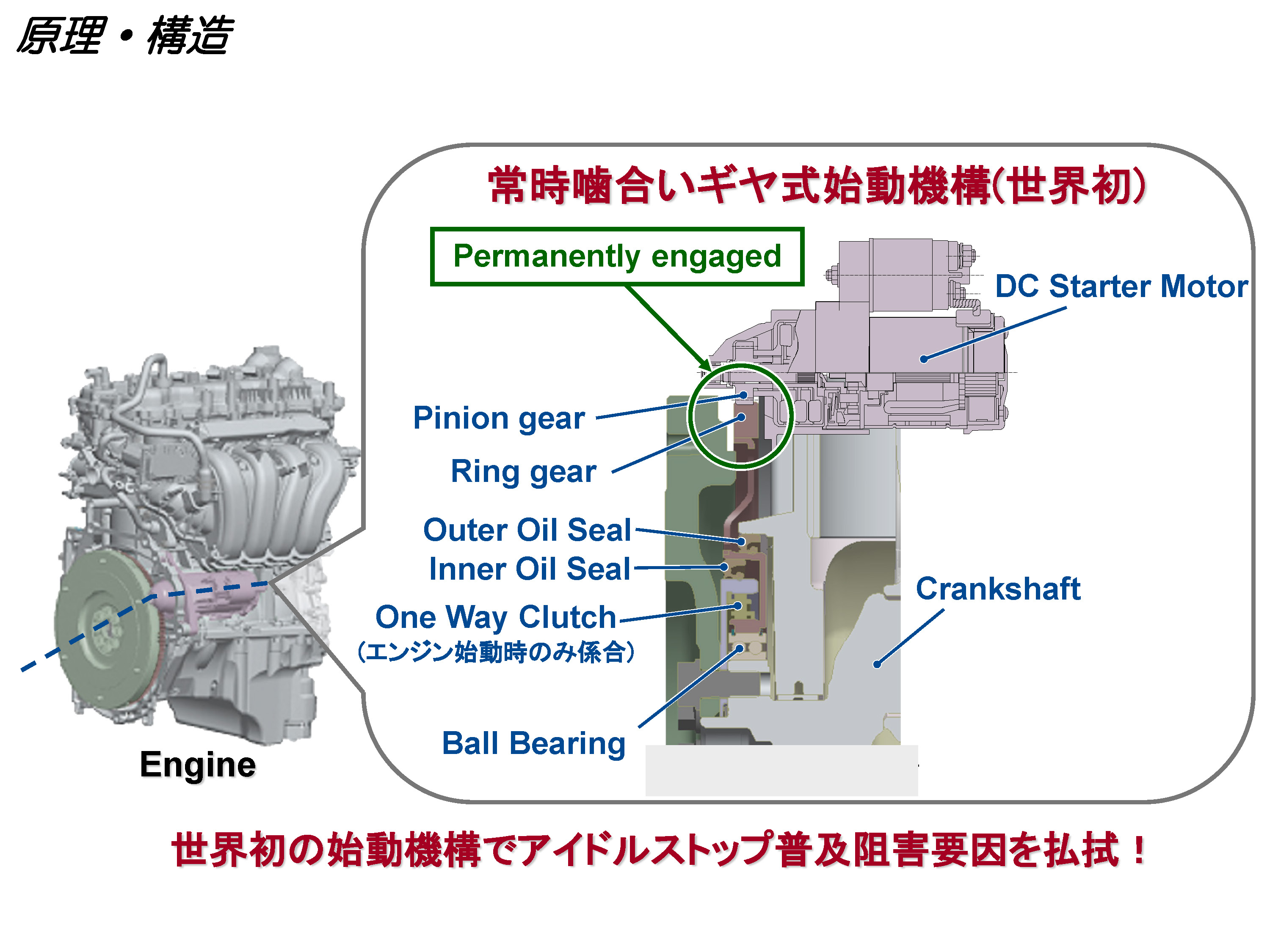 Toyota Stop&Start System