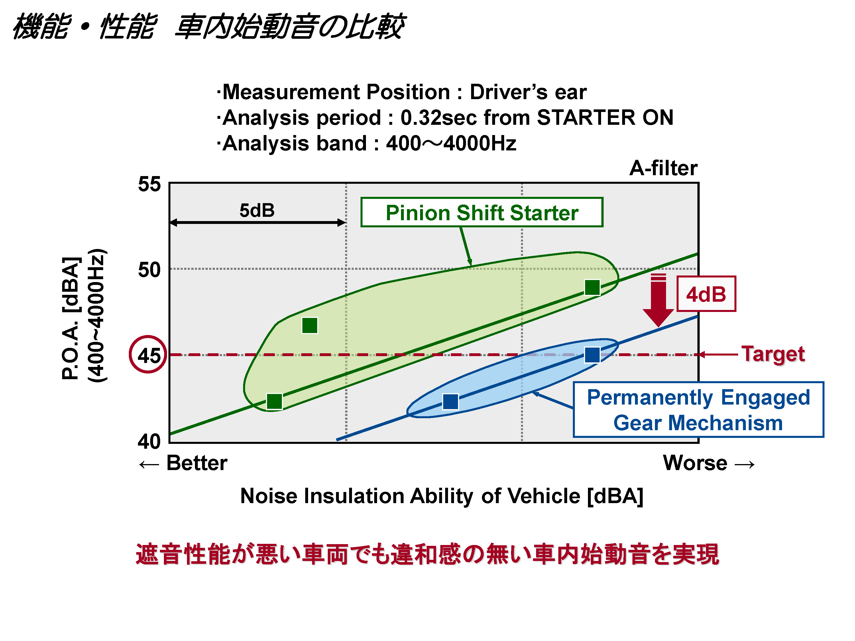 Toyota Stop&Start System