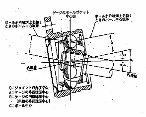 等速ジョイントの実用化