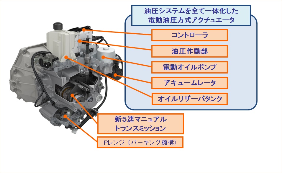 ドライバビリティと使い勝手を向上させたAMTの開発