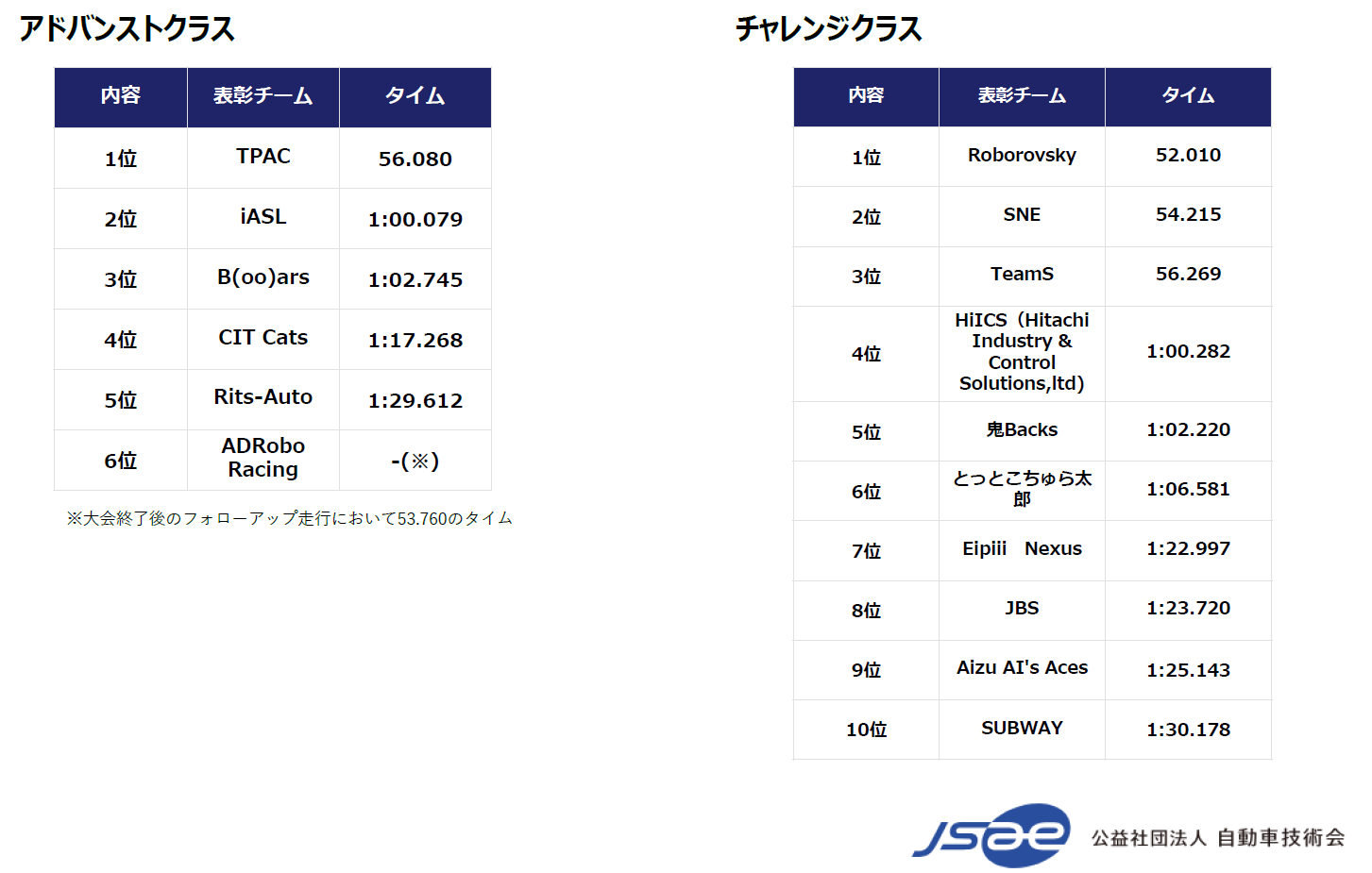 現在チャレンジャーアカウント 高勝率 サブパートナー契約締結のお知らせ | SEKISUIチャレンジャーズ