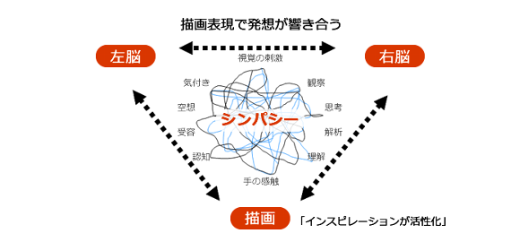 スケッチ3