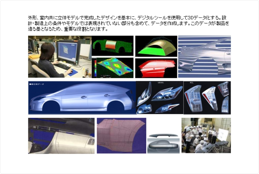 データ化