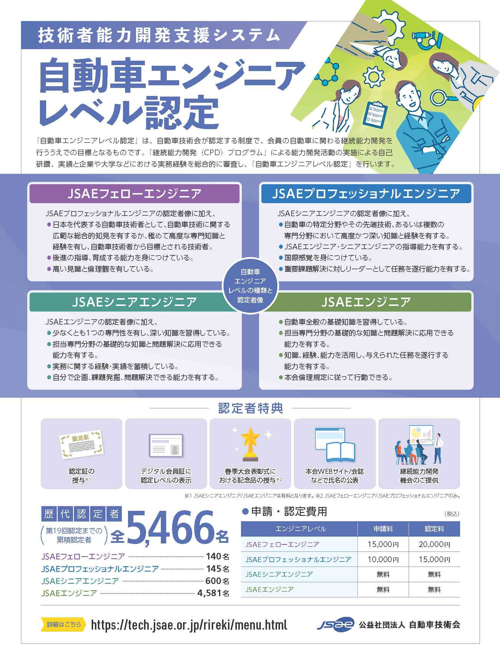 自動車エンジニアレベル認定