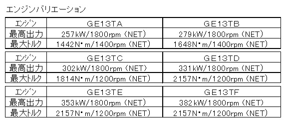 日産ディーゼル GE13