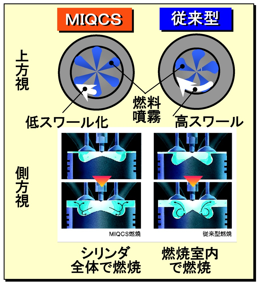 三菱ふそう MIQCS燃焼システム