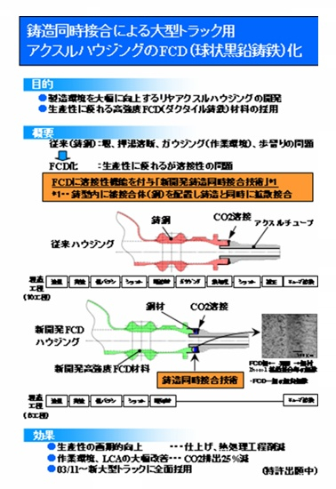 アクスルハウジングのFCD化