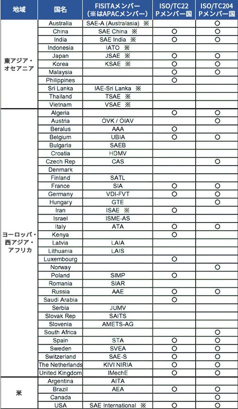 世界各国の加盟・参加状況