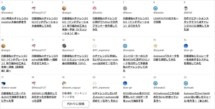 参加者作成の自動運転AIチャレンジ関連記事